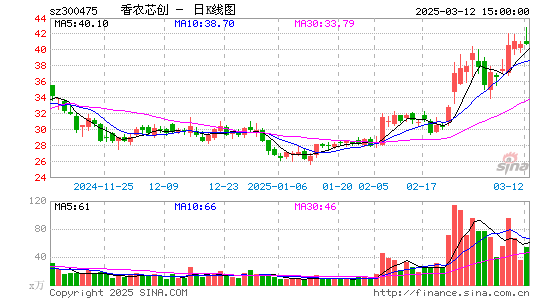 香农芯创