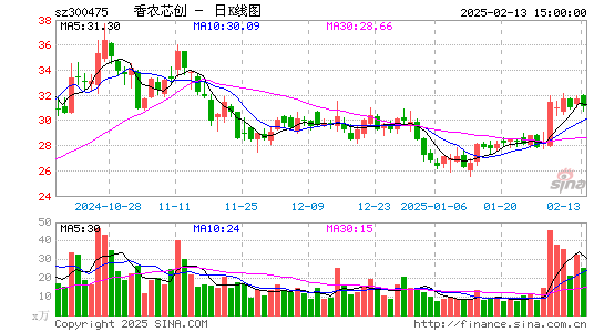 香农芯创