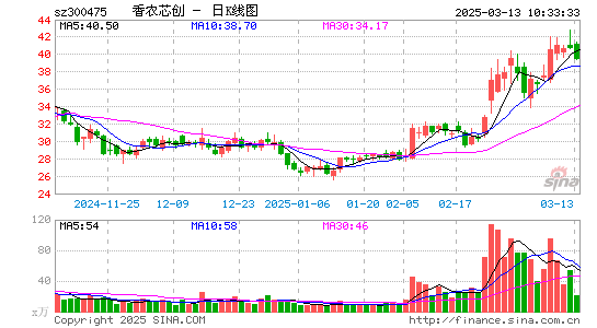 香农芯创