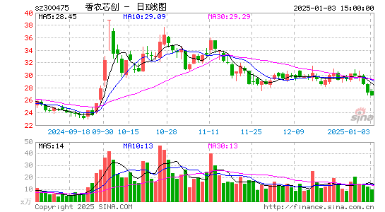 香农芯创