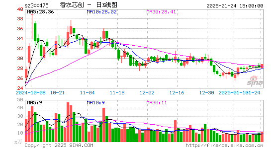 香农芯创