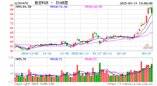 胜宏科技