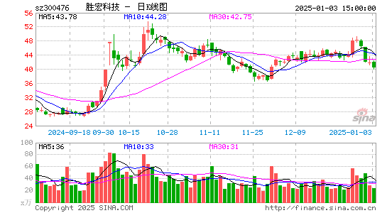 胜宏科技