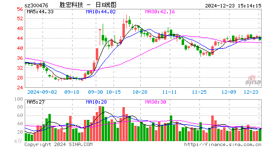 胜宏科技