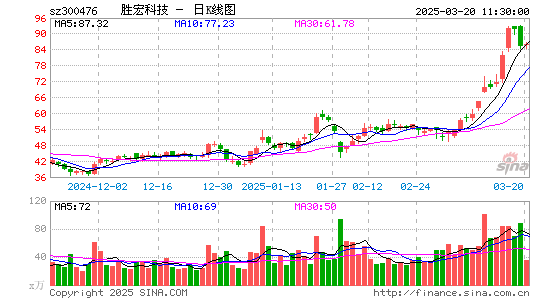 胜宏科技