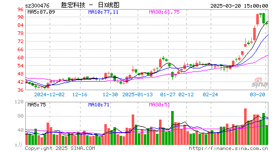 胜宏科技