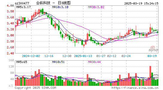 合纵科技