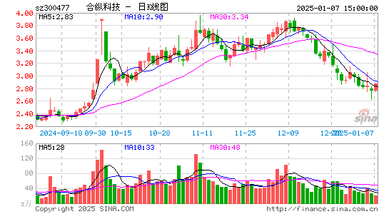 合纵科技