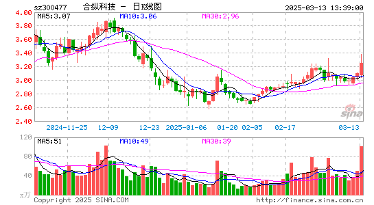 合纵科技