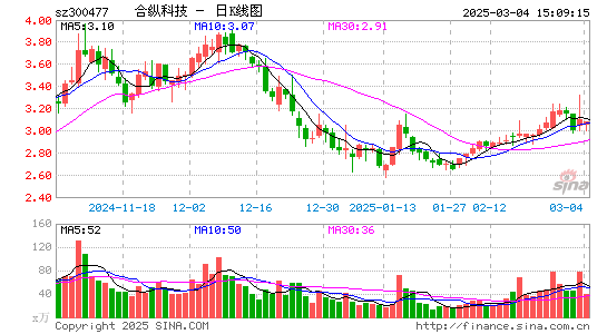 合纵科技