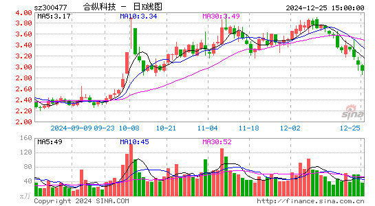 合纵科技