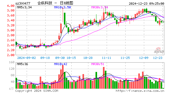 合纵科技