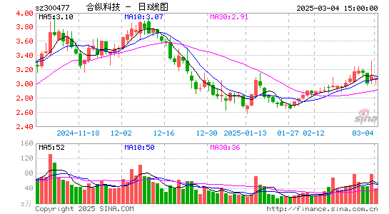 合纵科技