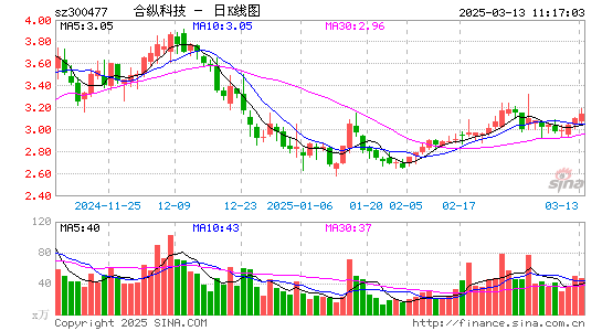 合纵科技