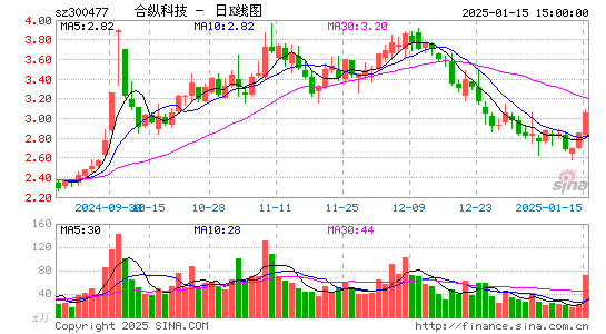 合纵科技