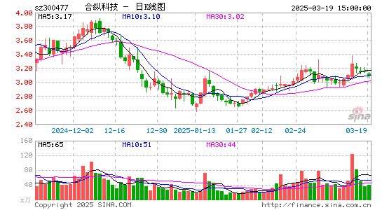 合纵科技