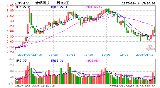 合纵科技