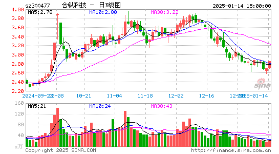 合纵科技