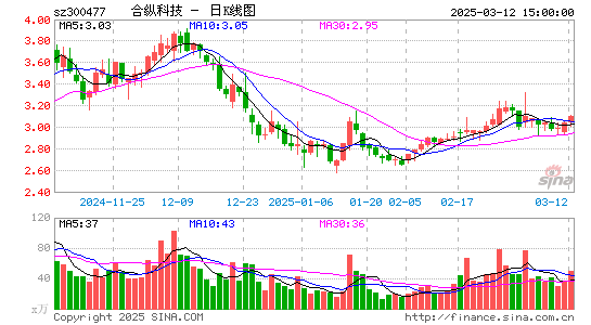 合纵科技