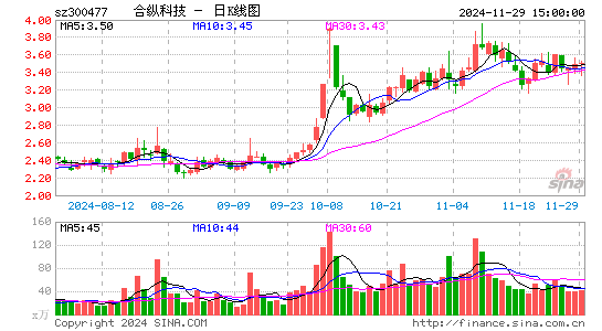 合纵科技