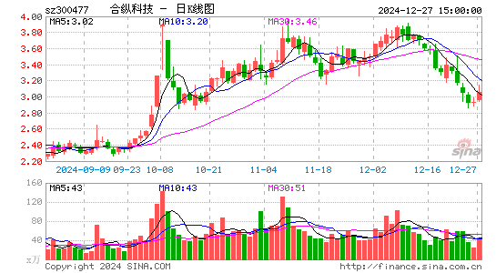 合纵科技