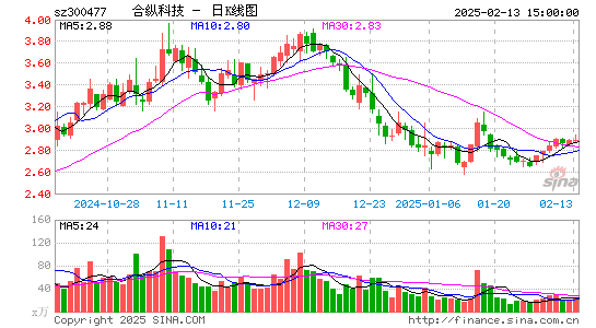 合纵科技