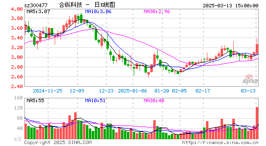 合纵科技