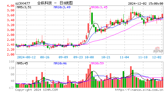 合纵科技