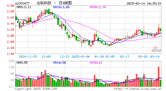 合纵科技