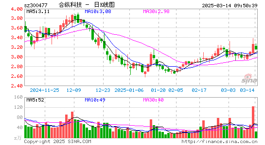 合纵科技