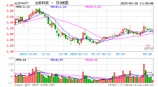 合纵科技