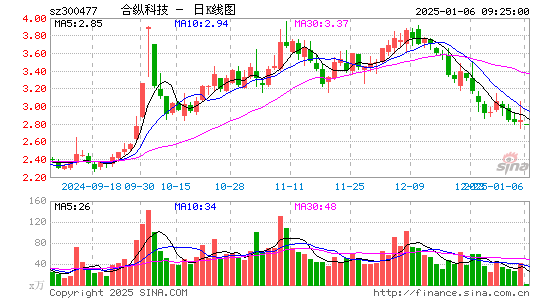 合纵科技