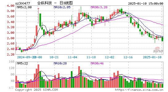 合纵科技