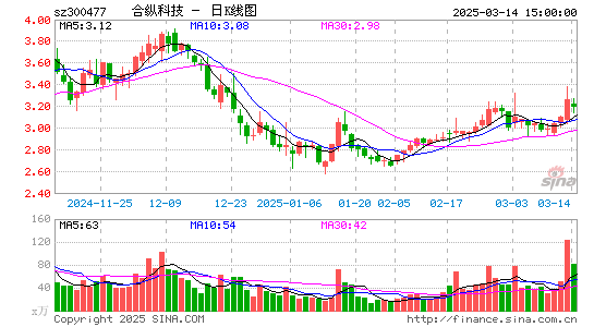 合纵科技