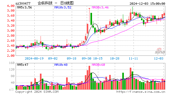 合纵科技