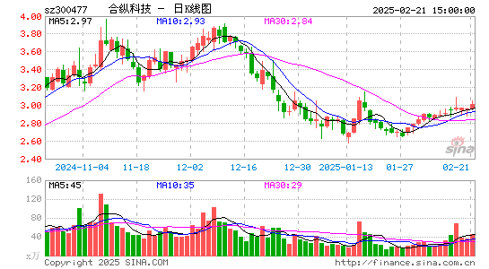 合纵科技