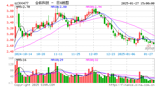 合纵科技