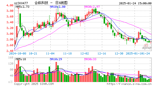 合纵科技