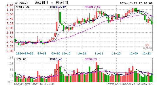 合纵科技