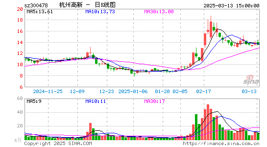 杭州高新