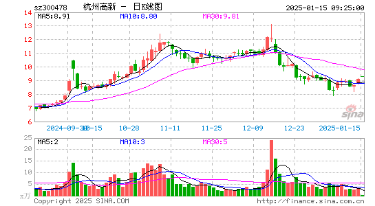 杭州高新