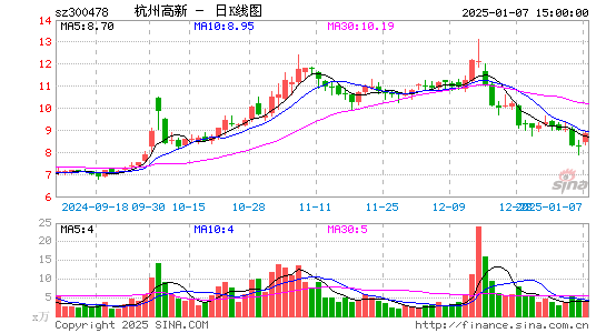 杭州高新