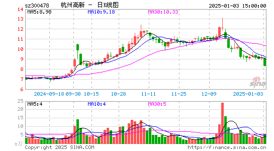 杭州高新