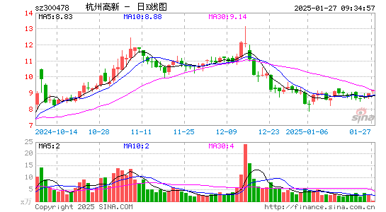 杭州高新