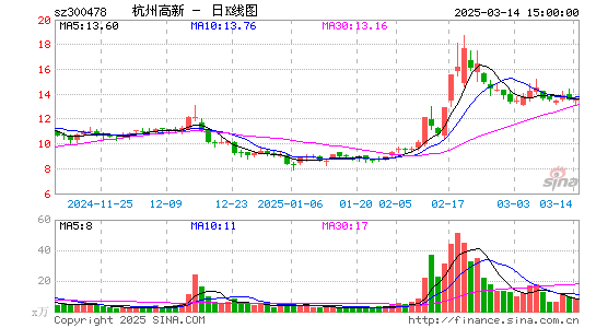 杭州高新