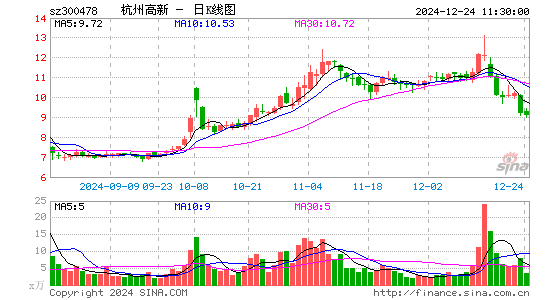 杭州高新