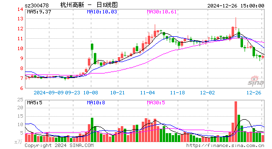 杭州高新