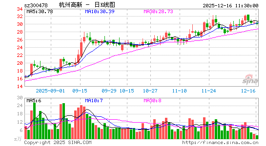 ���ݸ���