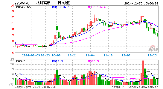 杭州高新