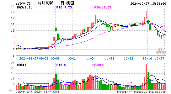 杭州高新